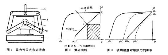 结构型式及工作原理