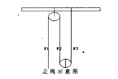 定绳示意图