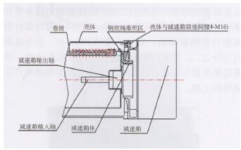 电动葫芦减速箱坠落事故