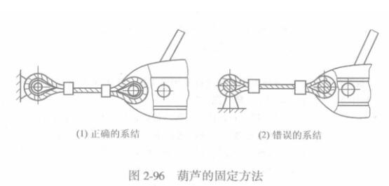 手扳葫芦的固定方式