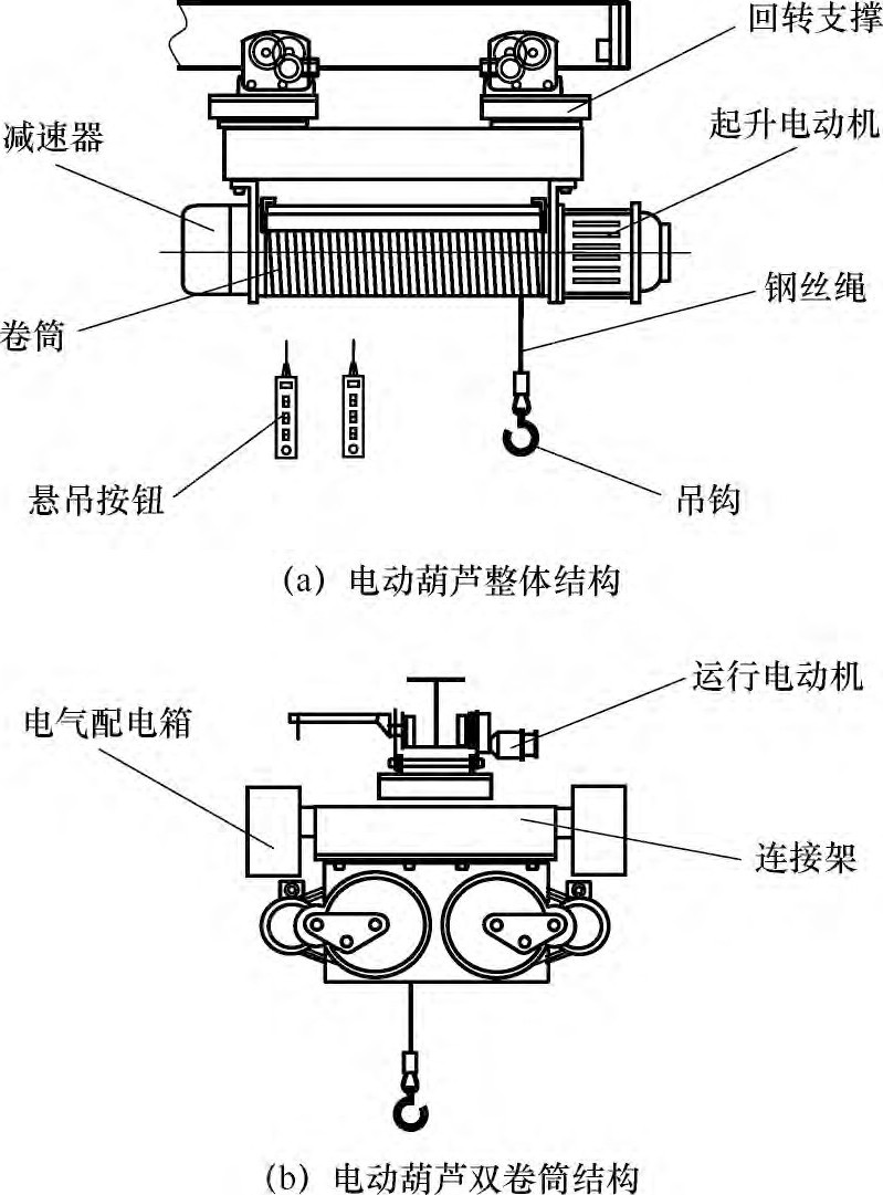 防爆曲轨电动葫芦