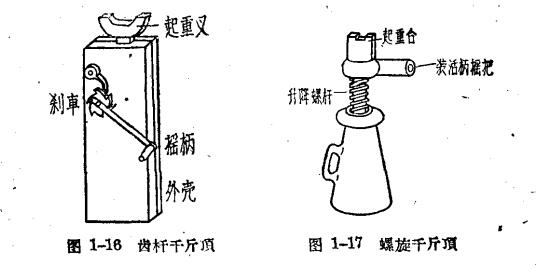 齿杆千斤顶和螺旋千斤顶图