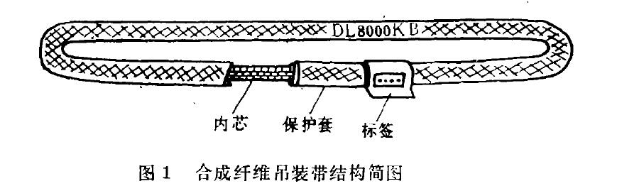 图1 合成纤维吊装带结构简图