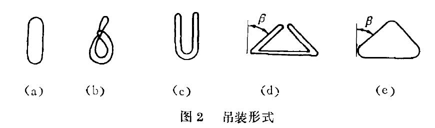 图2 吊装形式