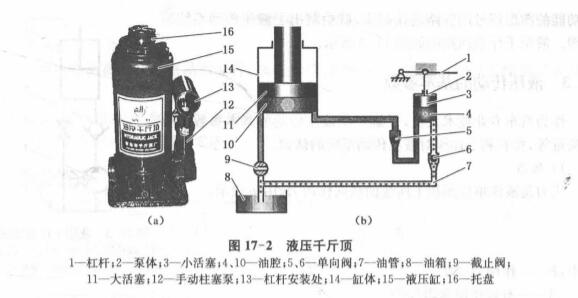 液压千斤顶各部件名称图