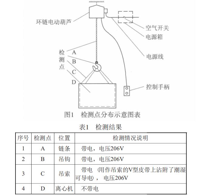 环链电动葫芦监测点分布示意图