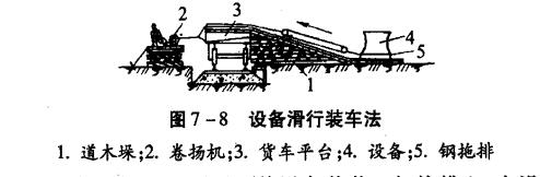 图7-8 设备滑行装车法